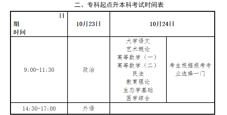 2021年甘肃省成人高考考试科目(图3)